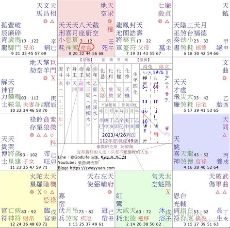 職業算命|你最適合什么職業？紫微十四主星就業指南